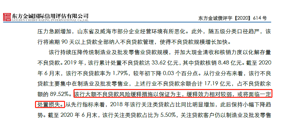 威海银行上市首日股价锚定发行价 大额不良或面临处置损失