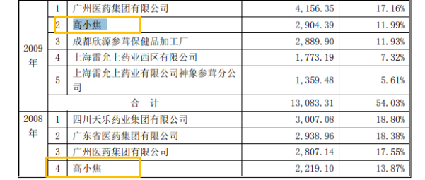 (图源：新荷花2011年招股书)