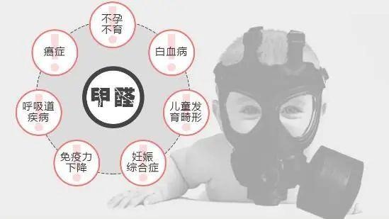 新房怎么去甲醛 新房怎样快速去除甲醛