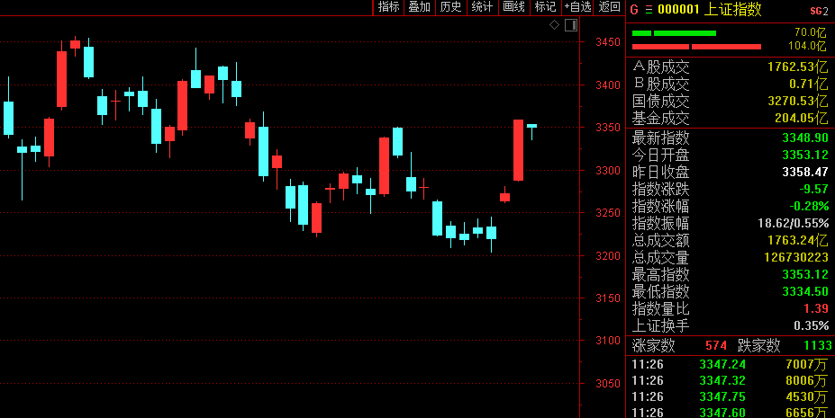 前三季度业绩爆发：3500亿比亚迪又新高 今年已飙涨170%