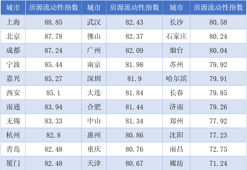 图片来源 贝壳研究院