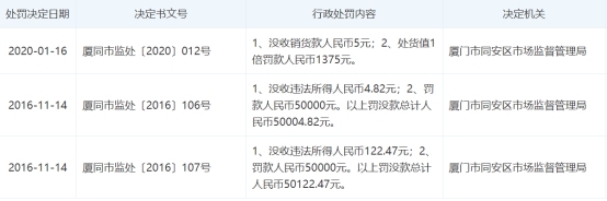 1批次“来香源”鲜鸡精菌落总数超标