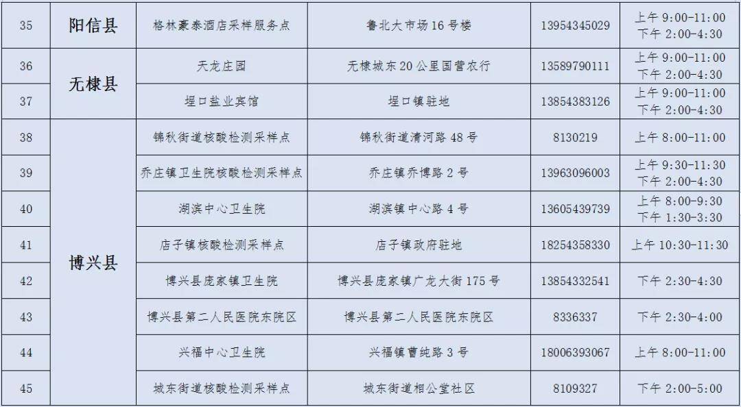 滨州公布55个新冠病毒核酸检测采样服务点