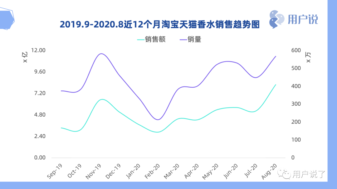 2020gmv排名_第638讲2020直播赛道数据公布,今年GMV或破万亿大关