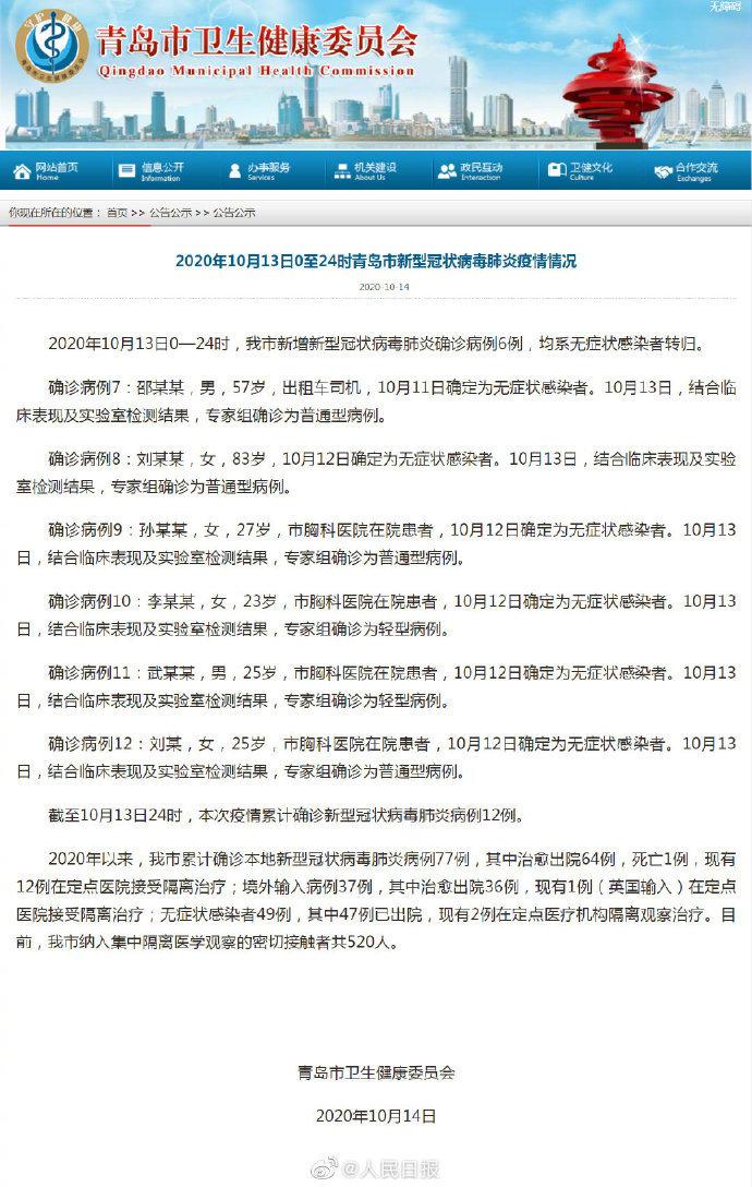 青岛公布新增6例详情