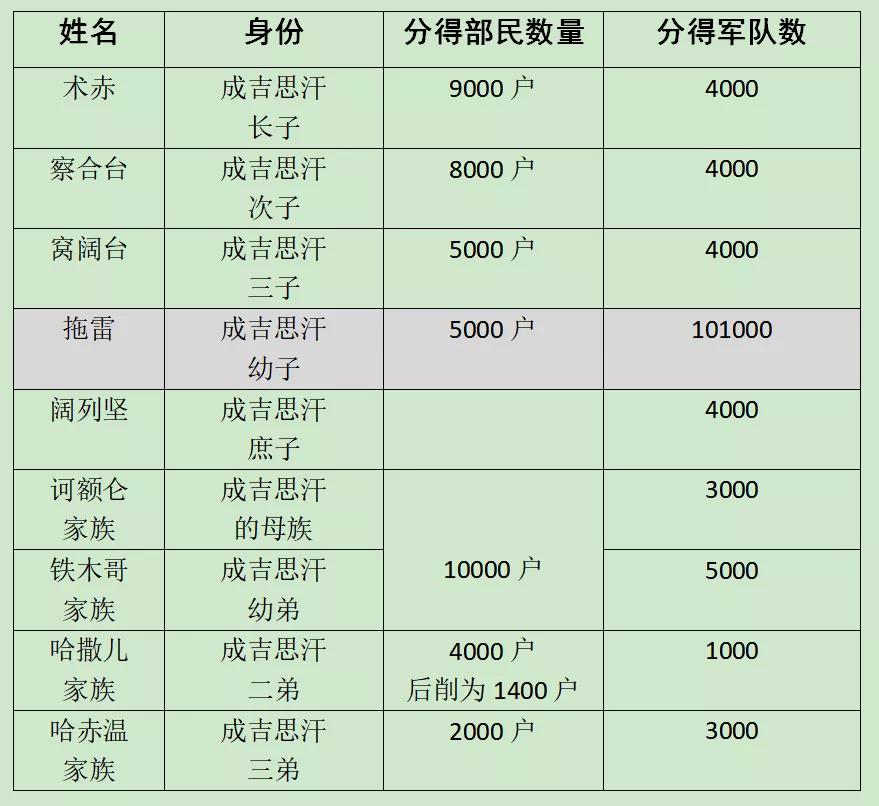 旭烈兀怒怼别儿哥黄金家族决战高加索蒙古世界征服就此终结