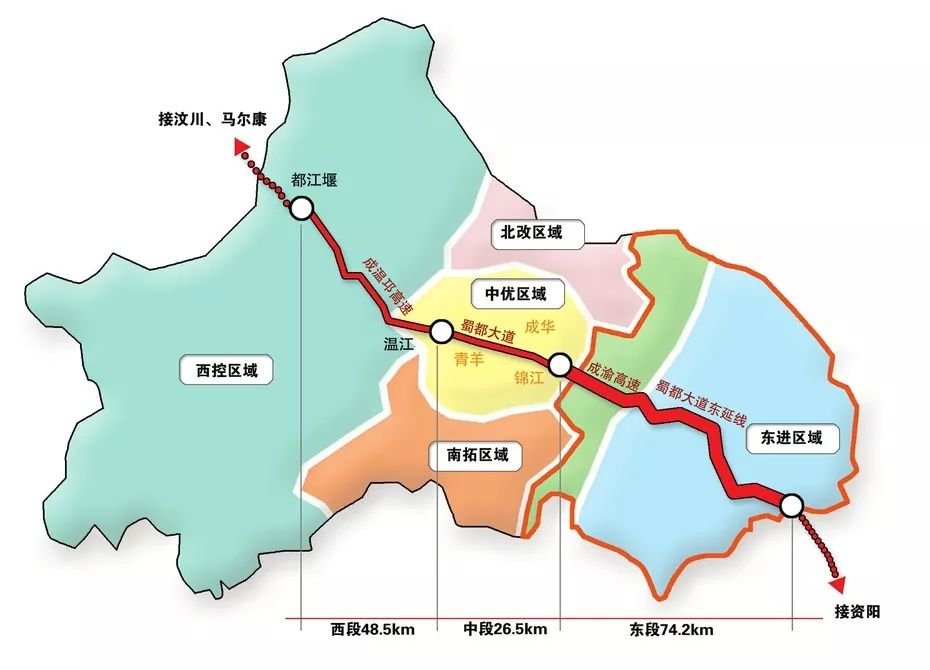 东三段根据沿线资源禀赋和建设条件按照成都市总体规划东西城市轴线