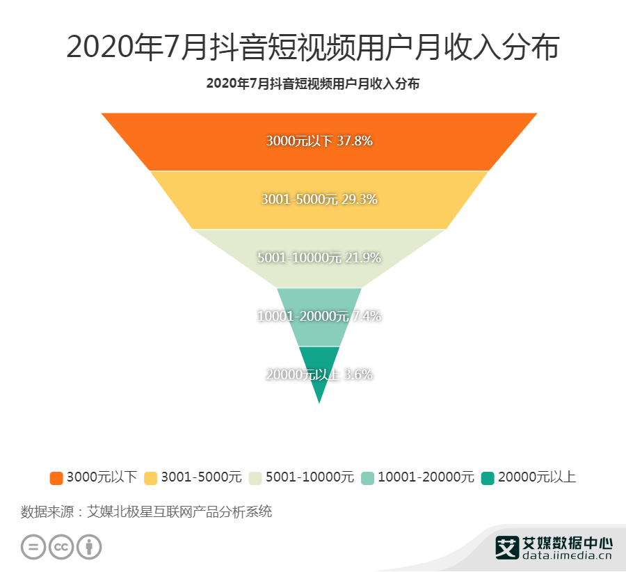 2020抖音短视频排名_2020年中国短视频行业竞争格局抖音维持领先地位