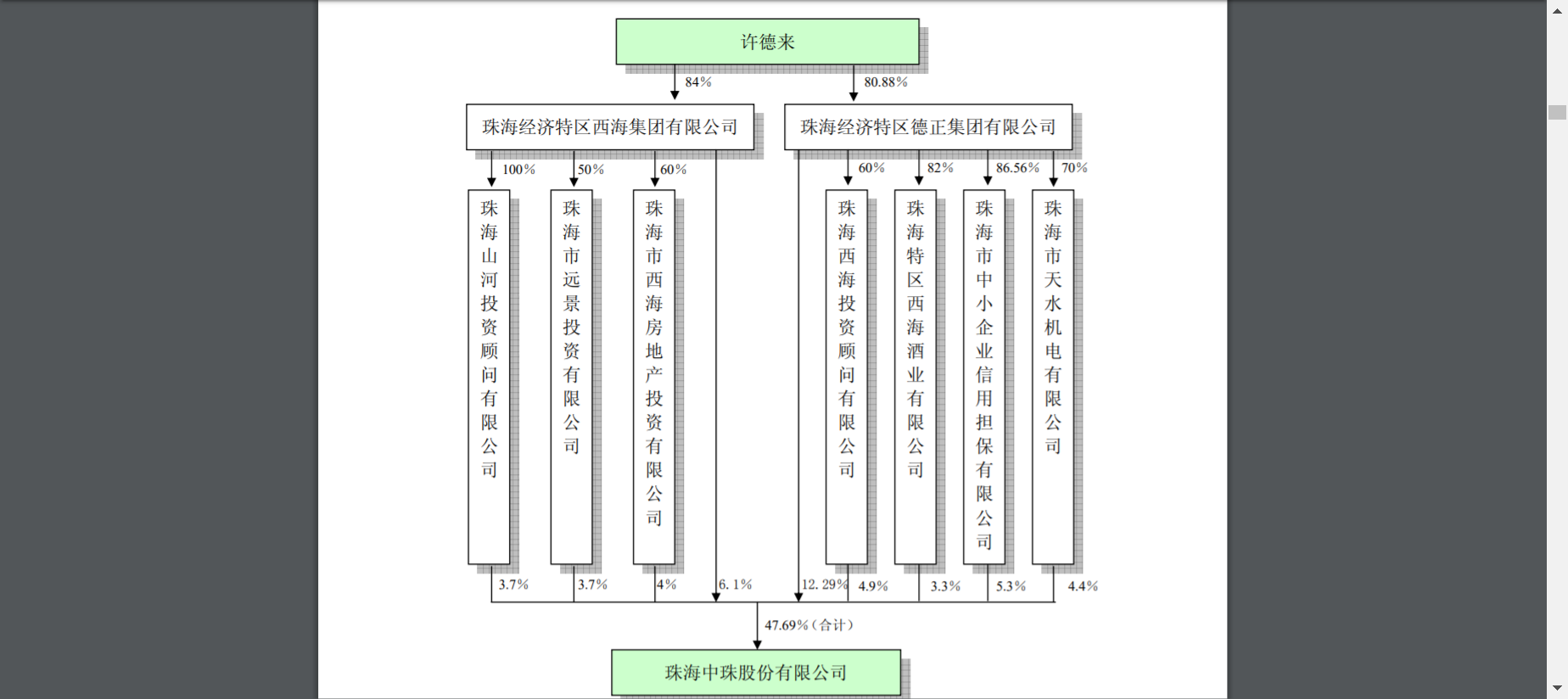 *ST中珠宫斗解密：大股东巨额占用仍强势清洗董事会
