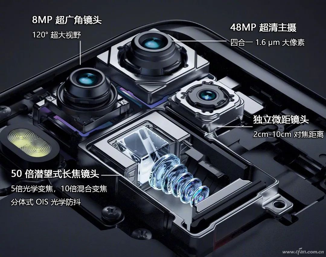 智能手机的长焦镜头如何分出高下?