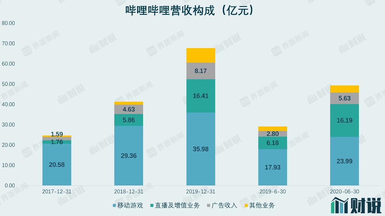 数据来源：Wind，界面新闻研究部