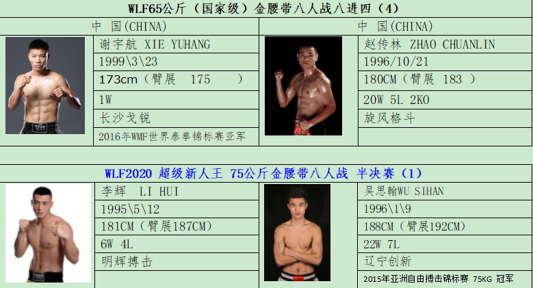 2020年10月18日武林风邓州站 – 直播对阵[赛后视频] 魏锐、金鹰、铁英华