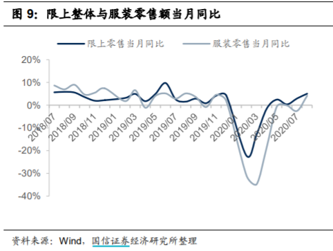 节后大涨近8% 纺织制造顺周期投资机会来了