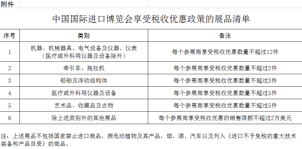 三部门明确进博会展期内销售的进口展品税收优惠政策