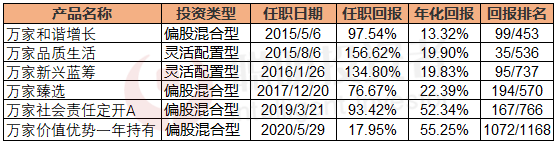 万家莫海波对话广发陈子坤：未来是中国新能源车“黄金10年”