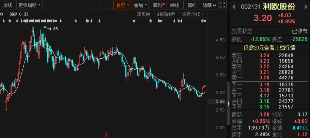 利欧股份火了？盈利暴增33倍 就因为买了理想汽车