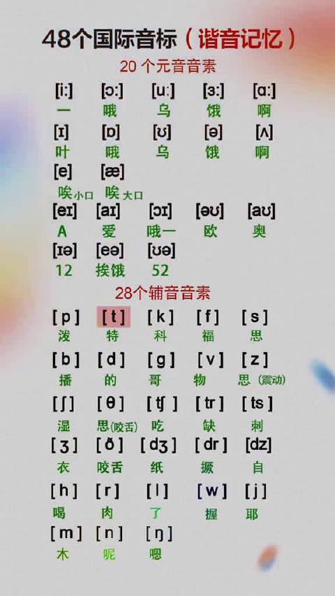 哪里能免费下载英语音标高清视频 新概念英语音标资源有哪些