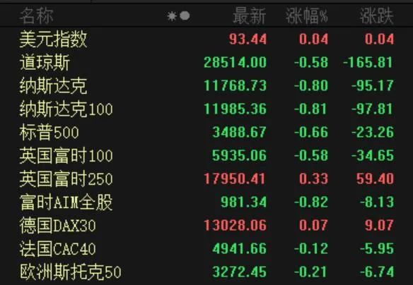 新能源汽车“炸了”：蔚来暴涨23% 开心汽车一夜狂涨267%