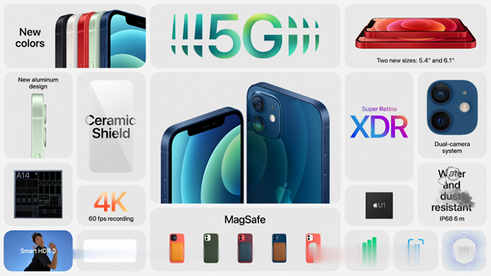 Iphone 12 Mini 凶多吉少 苹果 Iphone12 新浪科技 新浪网 Iphone 12 Mini 凶多吉少 苹果 Iphone12 新浪科技 新浪网