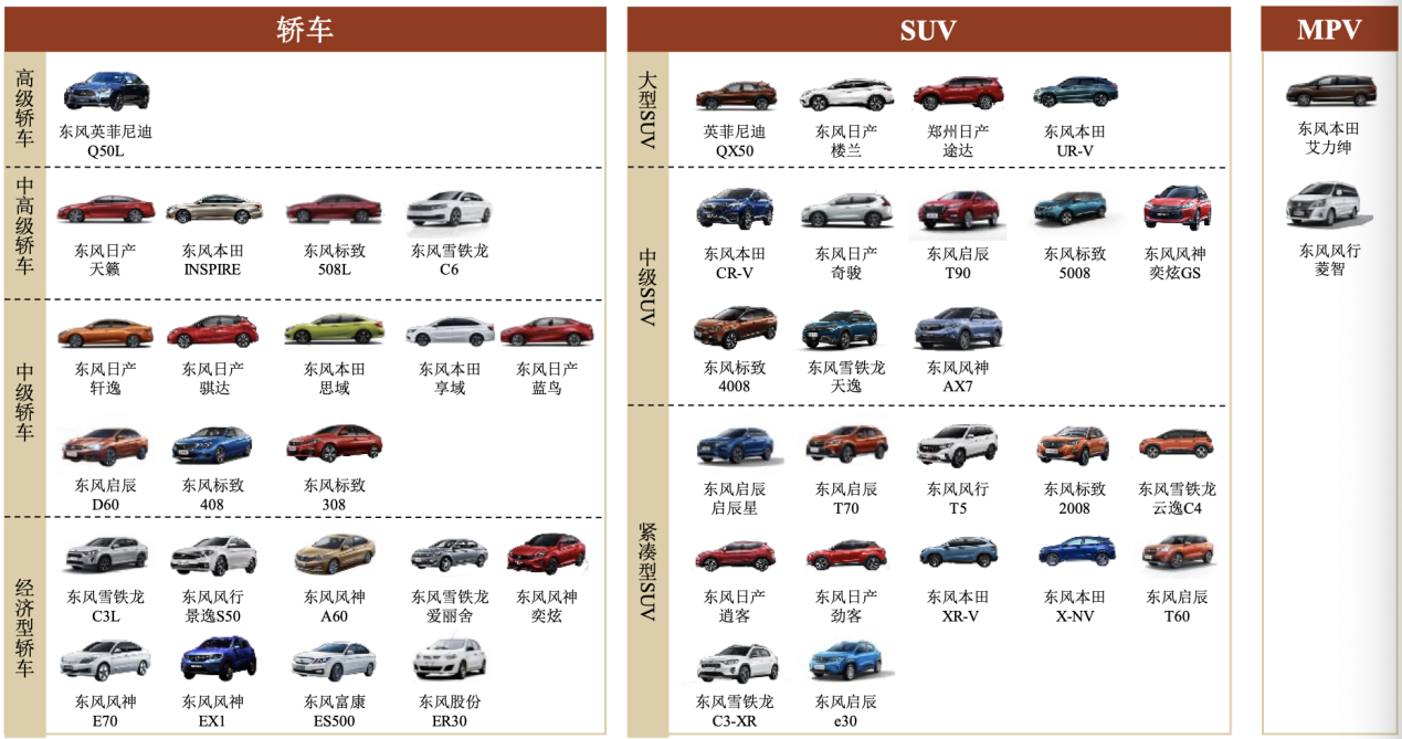 中低端市场遭冲击 子品牌产销量下滑 东风汽车回A能否破局？