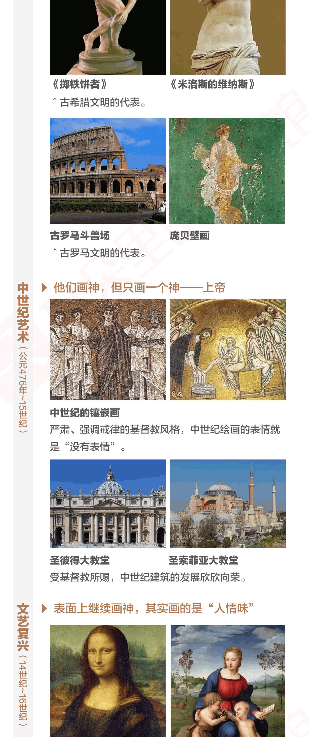 一张图读懂西方艺术流派走进展厅不再害怕