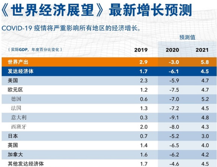 图源:IMF官网