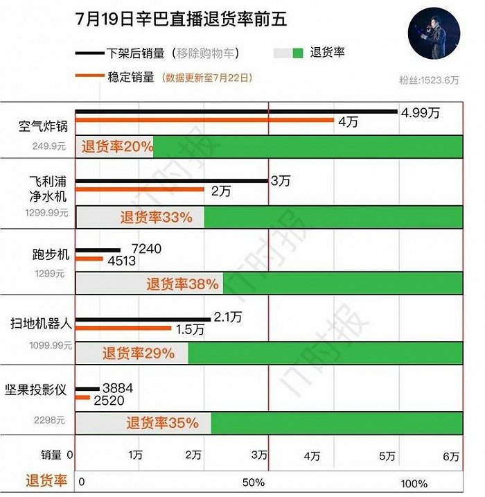图片来源：IT时报