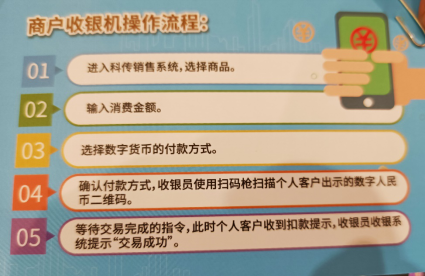 商户使用的数字货币收银机、操作卡片（图片来源：证券时报·券商中国）