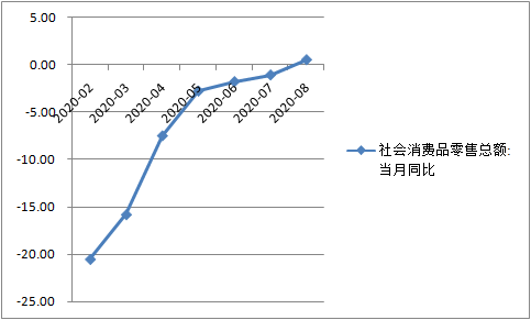 中国gdp表_打破日本纪录,中国GDP总量预计达到美国75%,美还埋下更(2)