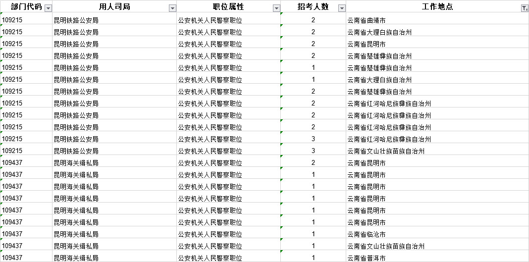 2020年云南国考综合_[曲靖招聘]2020年最新招考公告汇总推荐