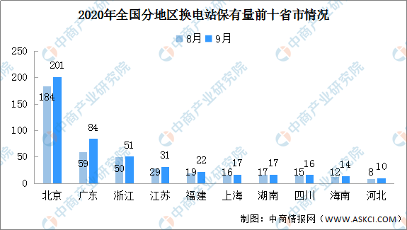 2020各省私家车保有_聚焦新能源2020年海南新能源汽车保有量占比居全国