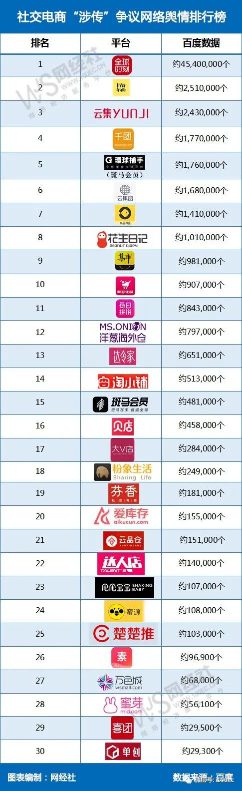 社交网站排行_6月热门应用排行榜:阿里反超腾讯;社交App「比心」一枝独秀