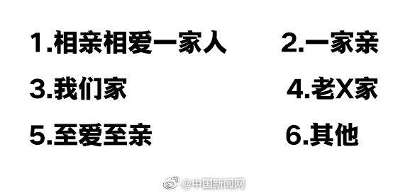 你家的家族群群名叫什么?