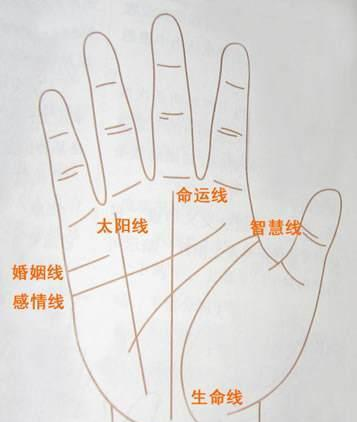 手相:感情线上有"岛"纹,爱上不该爱的人