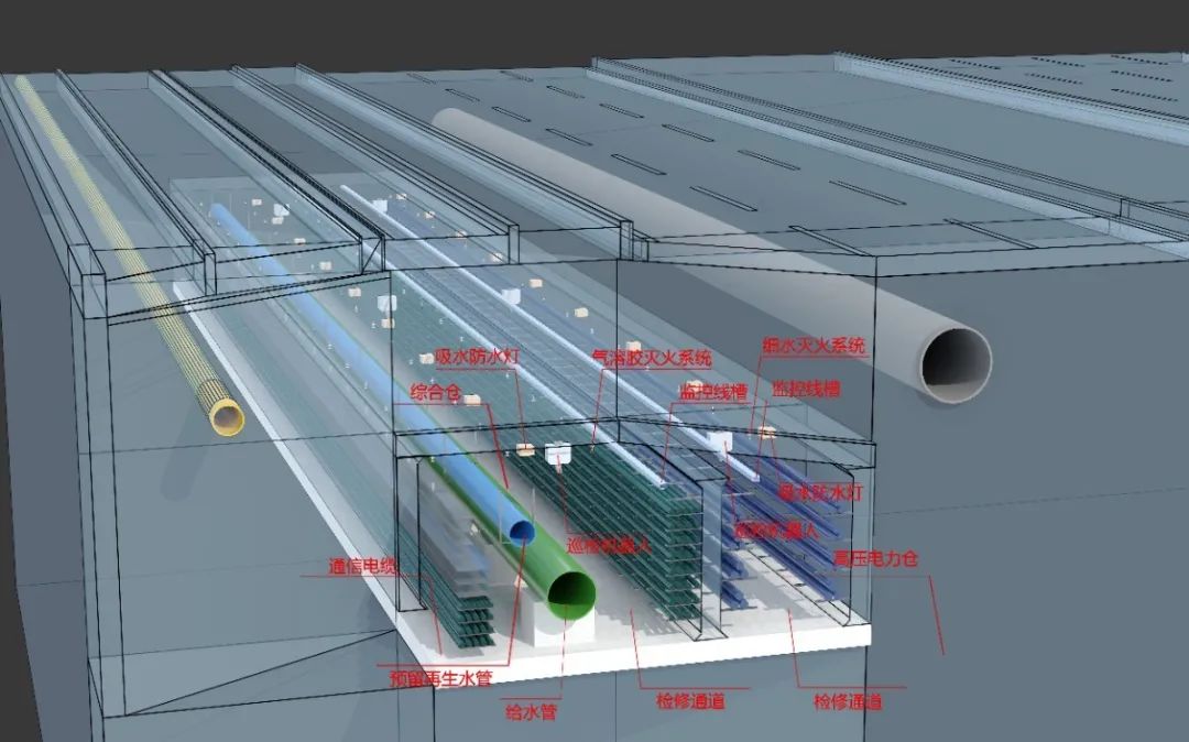 西侧干线管廊断面剖视图▲ 综合管廊断面这使得城市地下管线铺设