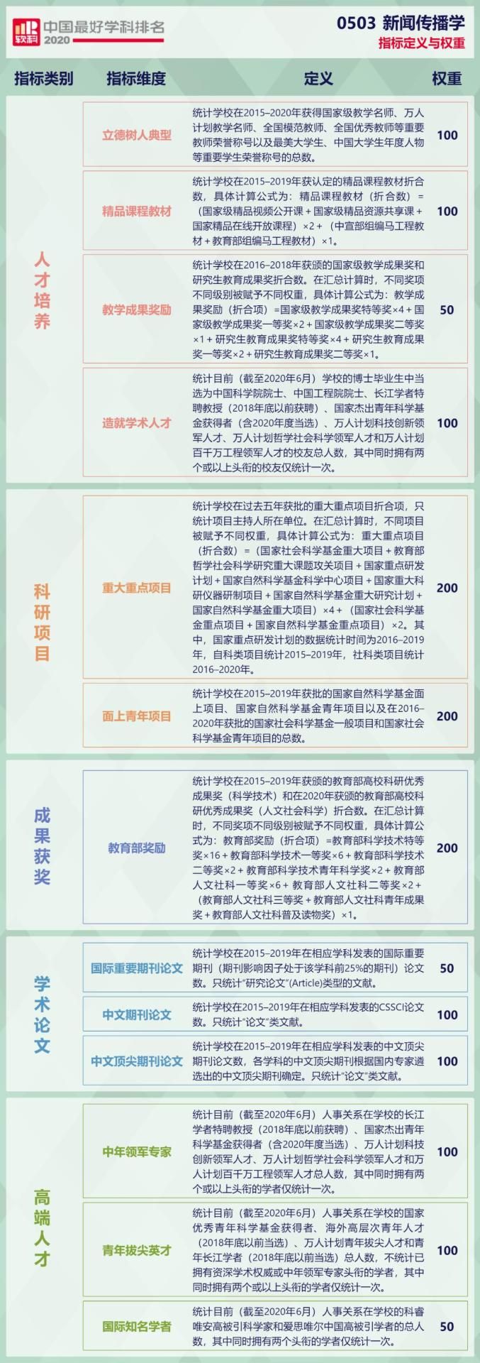 2020新闻传播学专业_喜讯|我院新闻传播学类教学指导委员会获