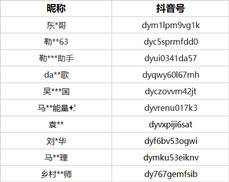 抖音公告展示的部分已封禁账号。抖音公告图