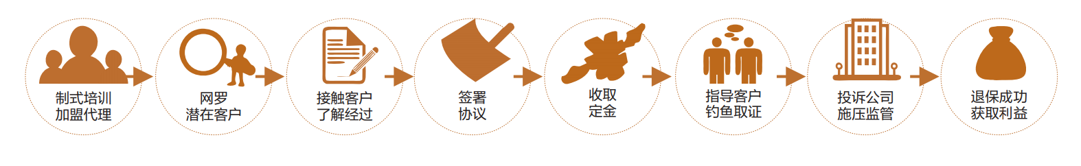 保险公司被碰瓷！揭秘海南“恶意代理投诉”背后的黑色产业链