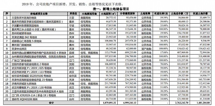 成都之后是眉山,大悦城再次搅动天府新区,能掀起多大浪花?|新区_新浪科技_新浪网
