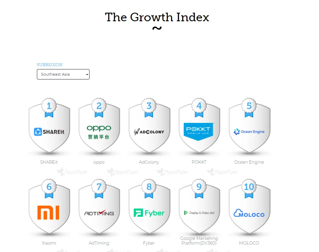 年中国媒体平台增长迅猛 Tiktok跻身全球前十 广告平台 Google Facebook 新浪科技 新浪网