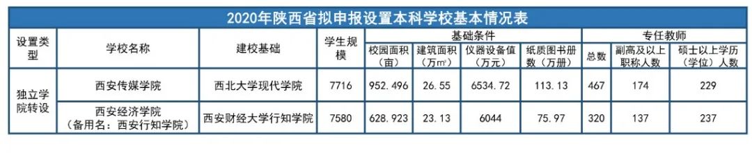 2020西安二本院校排名_2020中国大学创新人才培养质量500强排名:你的学校排