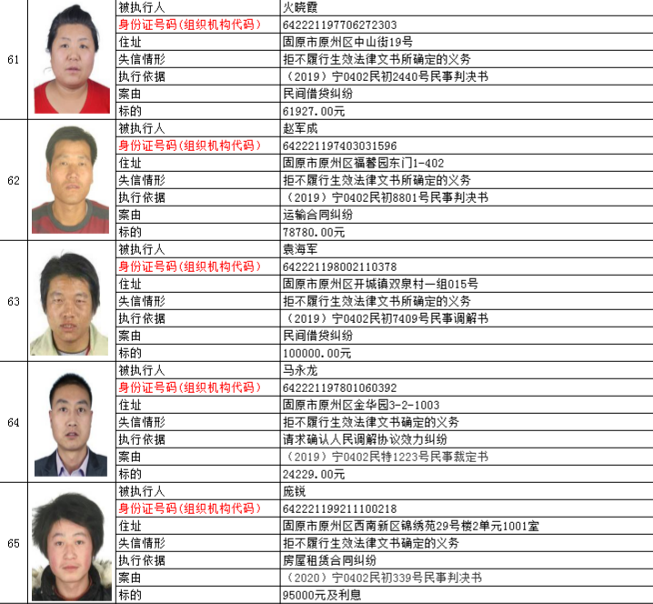 【曝光】原州区人民法院曝光92名失信被执行人,看看都是谁