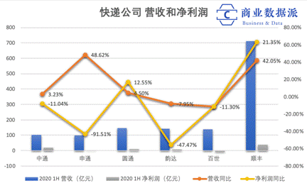 （制图：商业数据派）