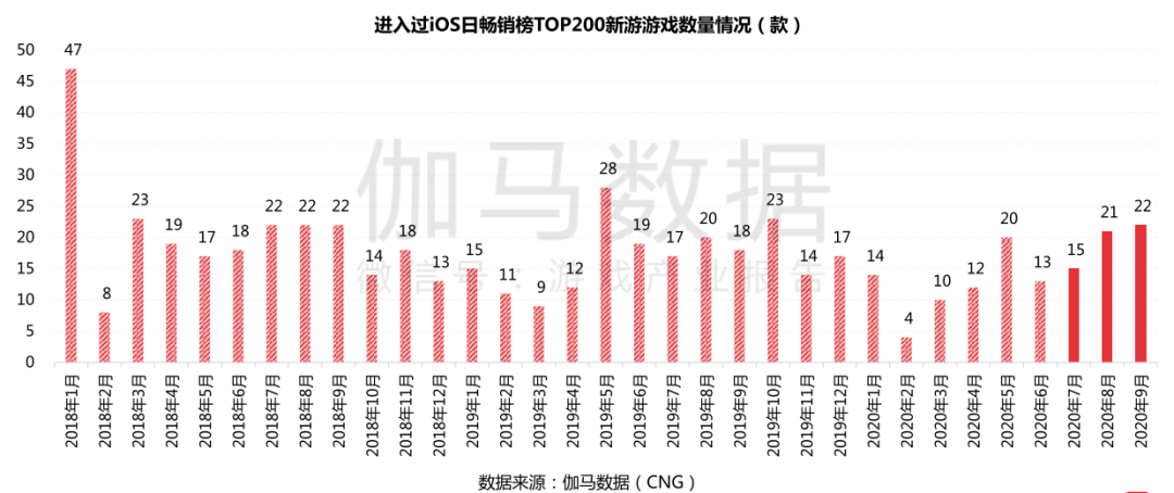原神万国觉醒首月流水预估均超5亿元q3中国移动游戏收入再提升