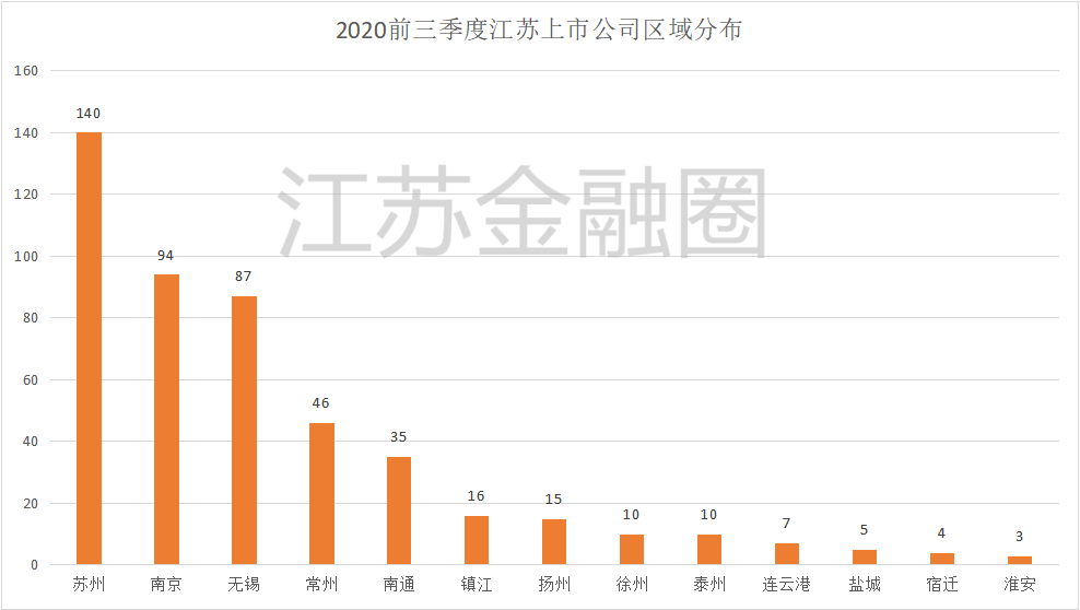2020南京无锡一季度_南京、无锡、苏州、常州,2020年一季度人均GDP数据