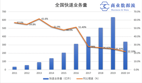 （制图：商业数据派）