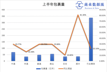 （制图：商业数据派）