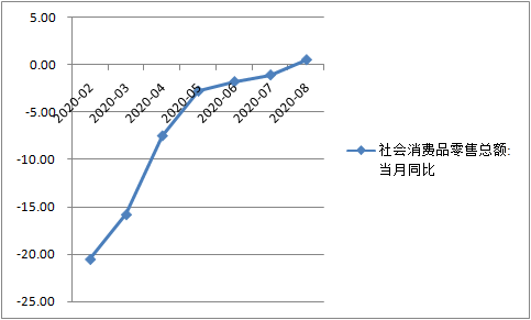 gdp中投资_GDP、消费、投资、就业4大指标看中国经济稳步复苏