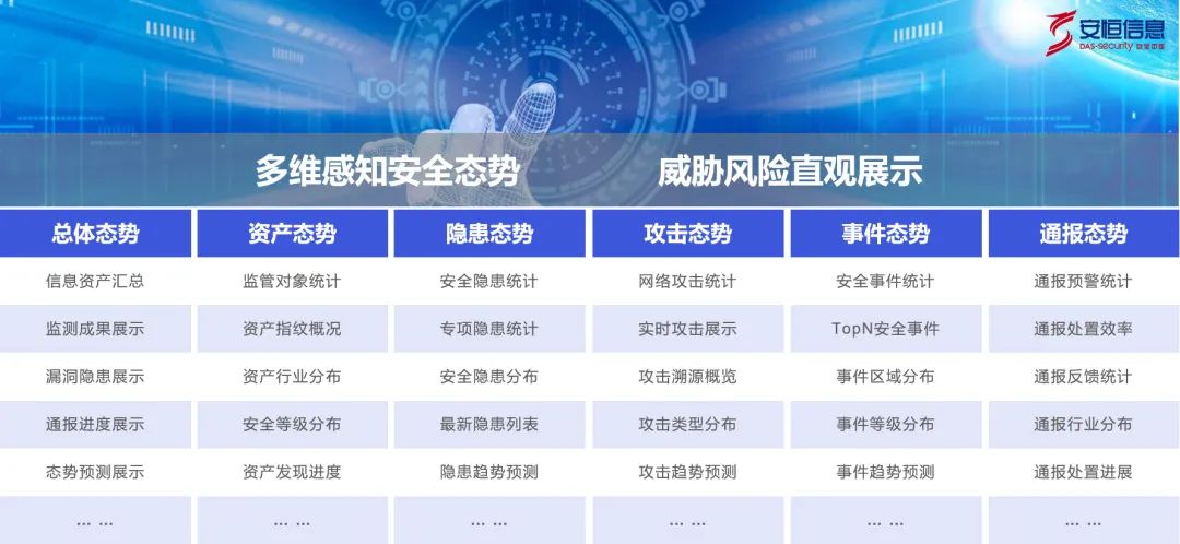 安恒信息态势感知拿下双第一,入选赛迪顾问研究报告