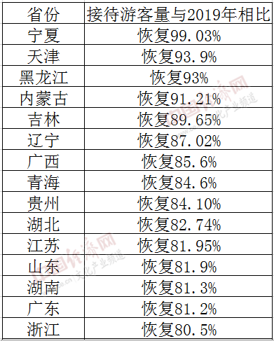 2020国庆旅游收入成_2020年国庆各省旅游收入排名揭晓,最富裕是它,四川竟